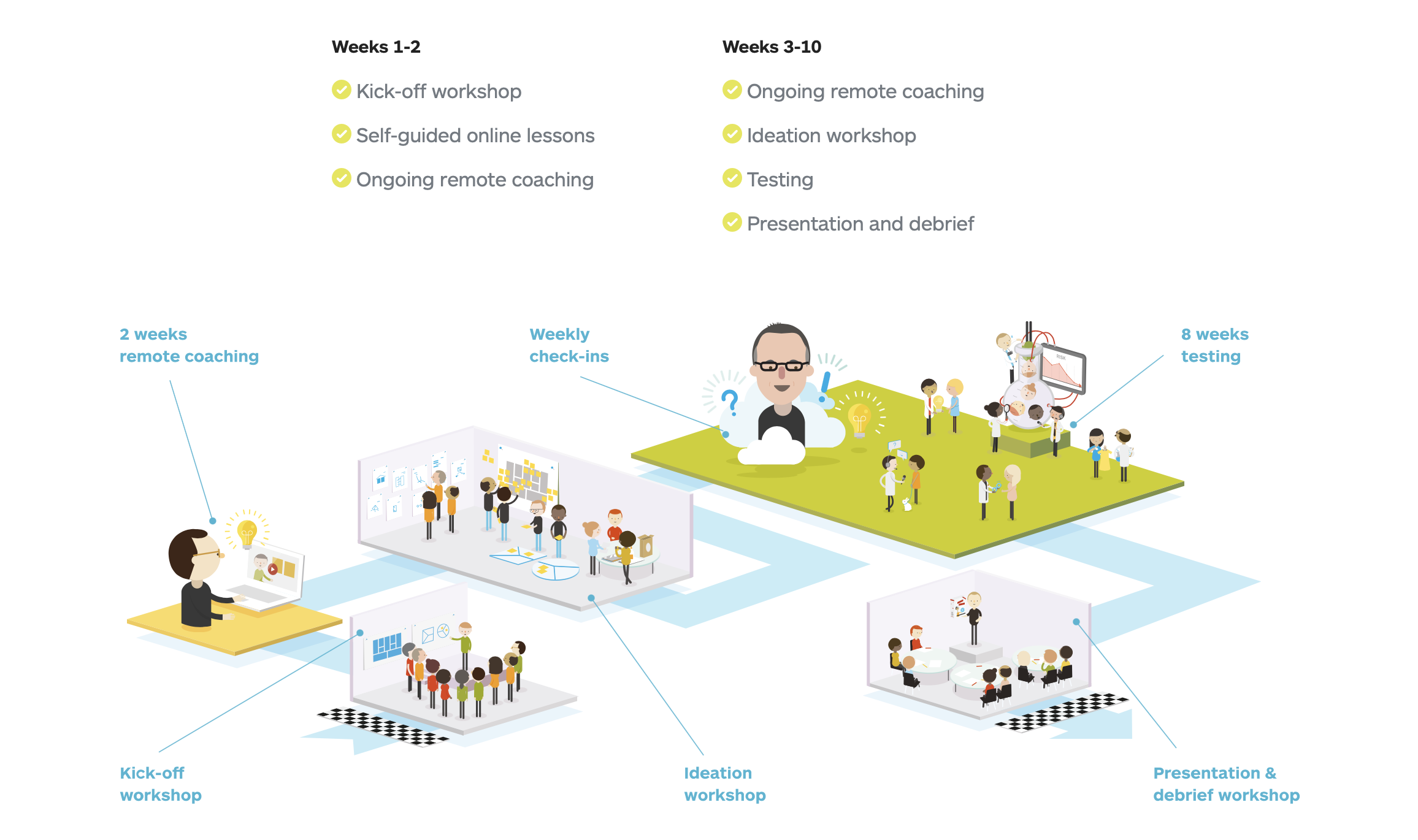 Design Sprint vs. Scrum: Qual Metodologia é Ideal para Seu Projeto?