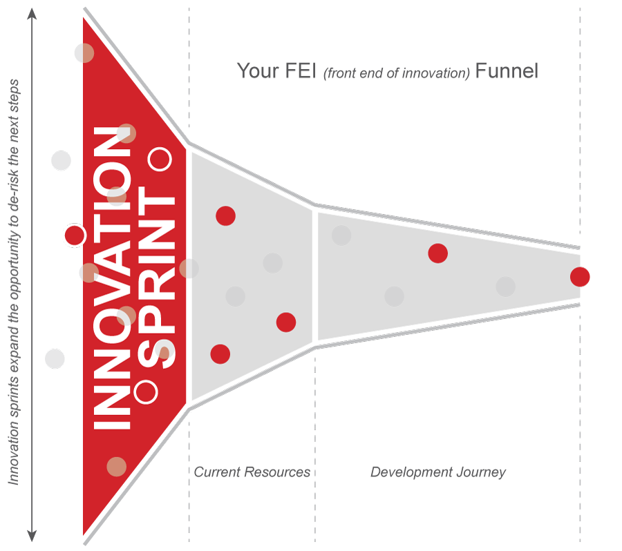 Ferramentas Essenciais para um Design Sprint de Sucesso