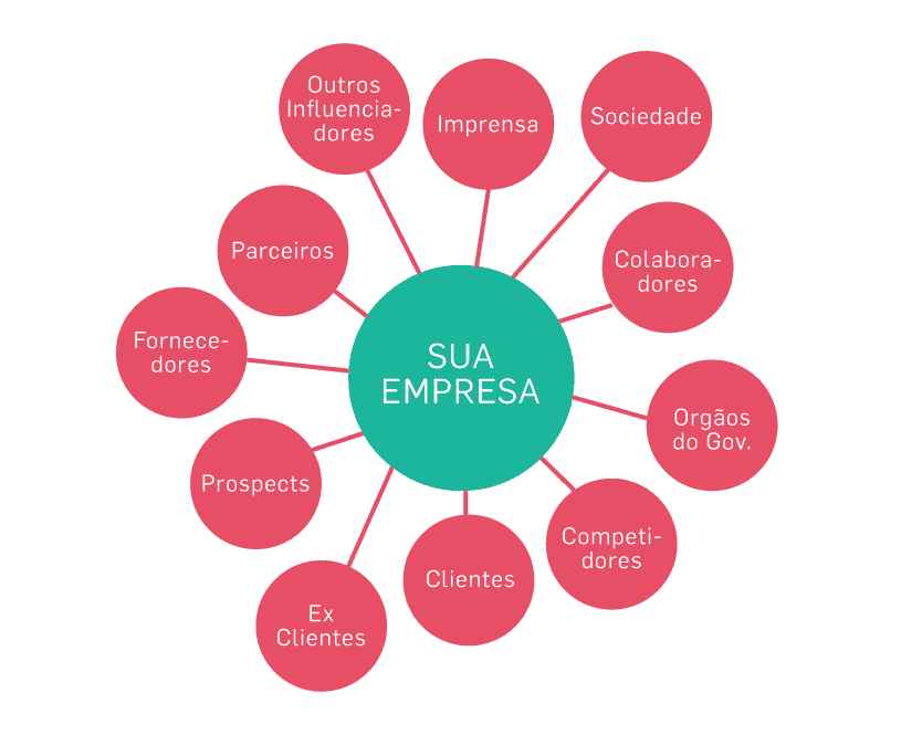 stakeholder o que é