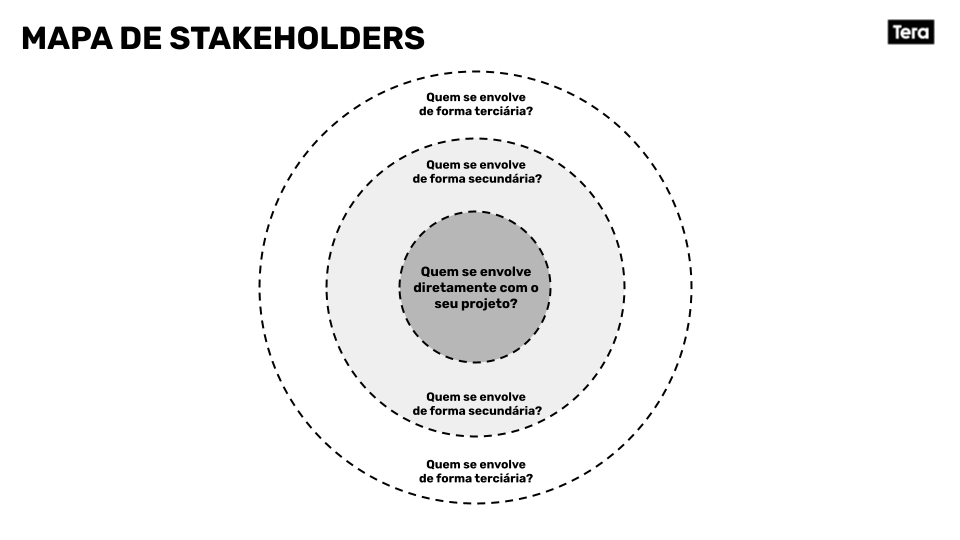 7 tipos de stakeholders essenciais para o sucesso do seu negócio