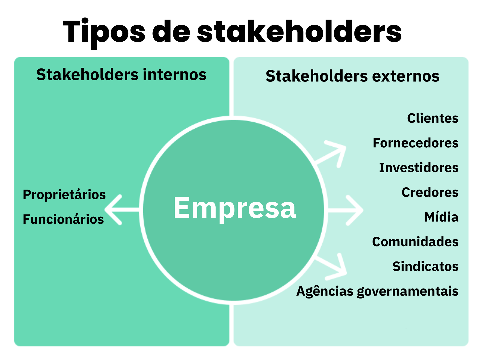 como evitar erros na gestão de stakeholders e seus impactos negativos