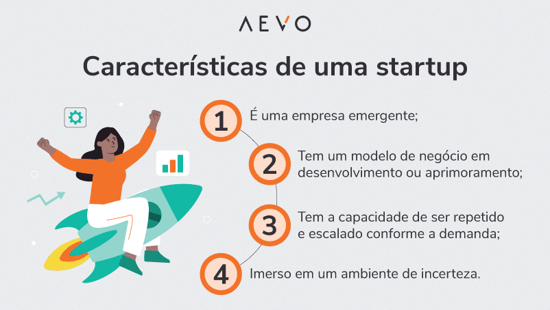 startups significado
