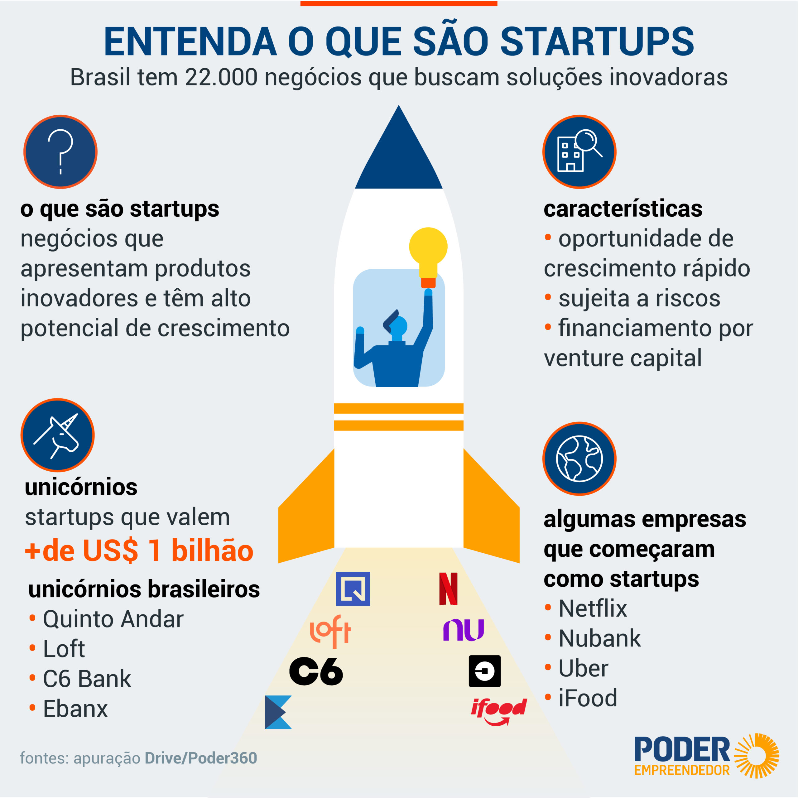 exemplos de startups de sucesso no brasil