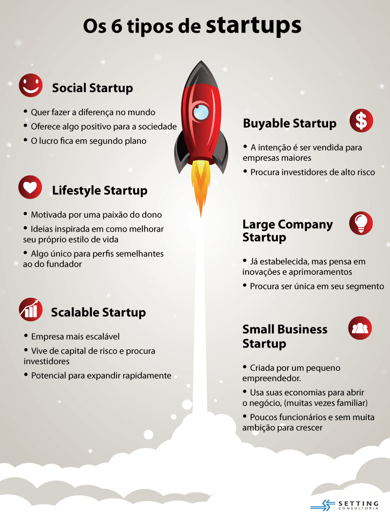 principais desafios ao criar uma startup