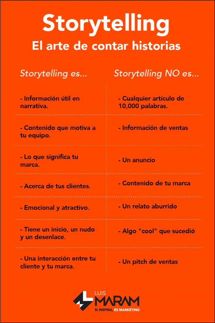 A Jornada do Herói no Marketing: Como Aplicar na Sua Marca