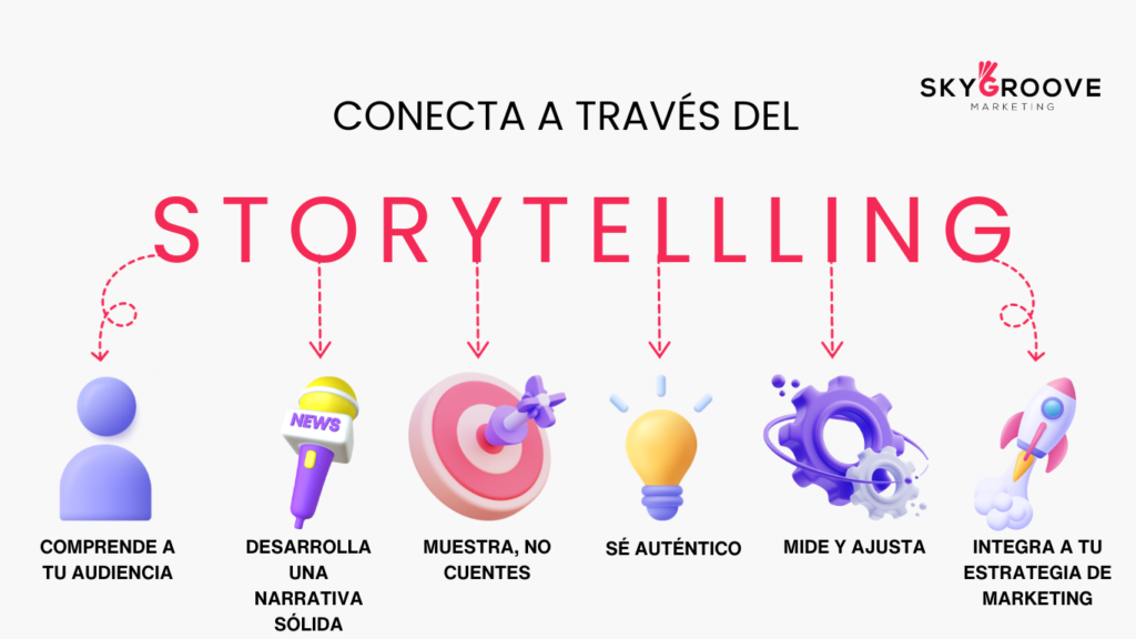 Storytelling para Pequenas Empresas em SP: Dicas Práticas