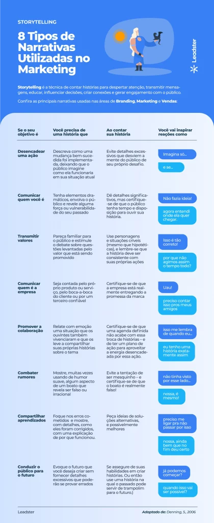 Storytelling para entrevistas: 5 exemplos práticos