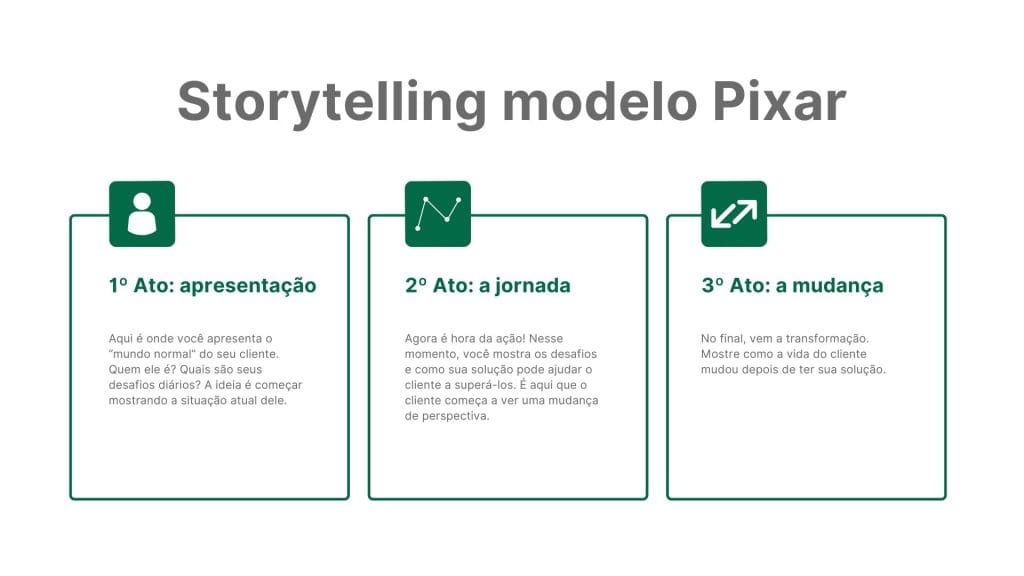 O poder do storytelling no LinkedIn: destaque-se!
