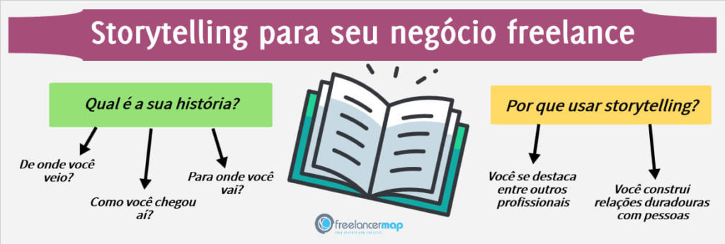 Storytelling e dados: a combinação perfeita para sua carreira