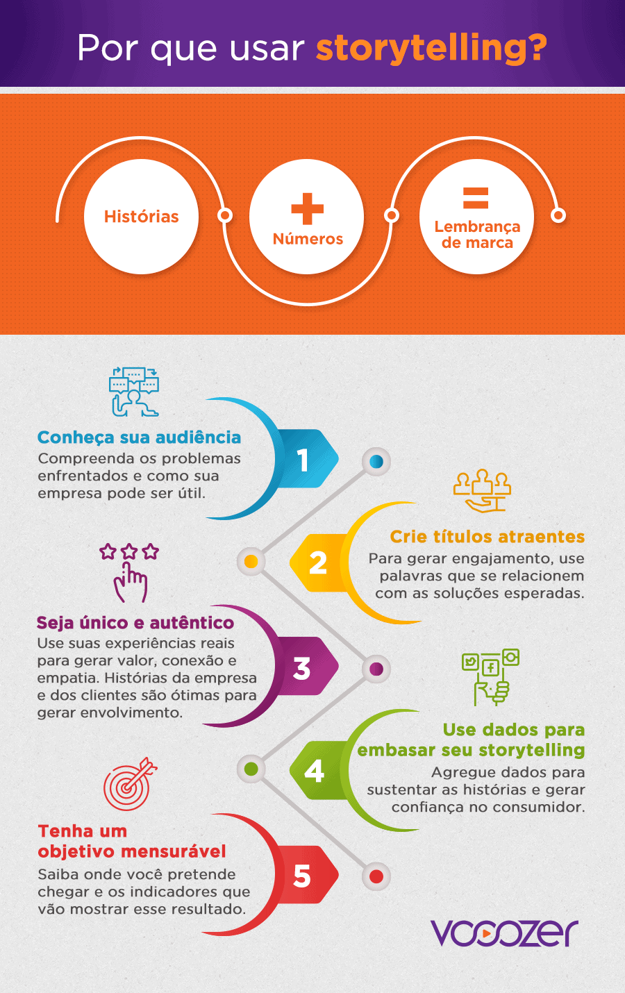 storytelling para carreira