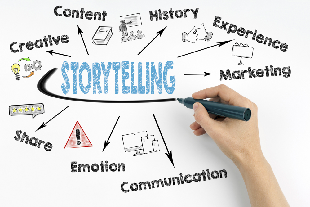 exemplos de storytelling que inspiram
