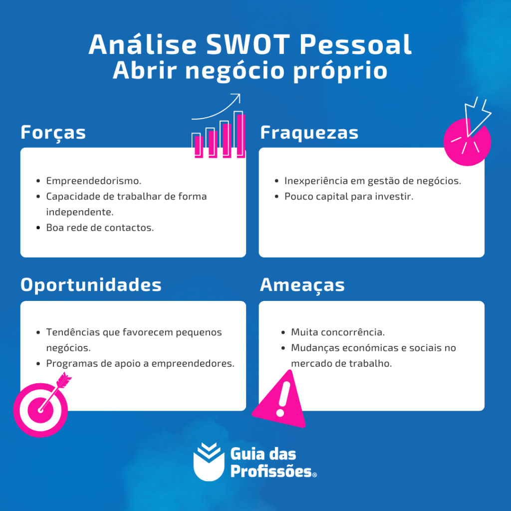 exemplos de swot pessoal para estudantes