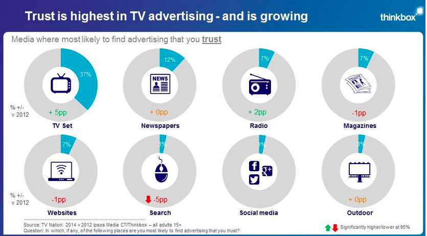 estratégias de marketing de TV 2026