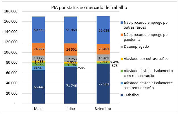 Salários em alta: quanto ganham os profissionais de tecnologia em SP?