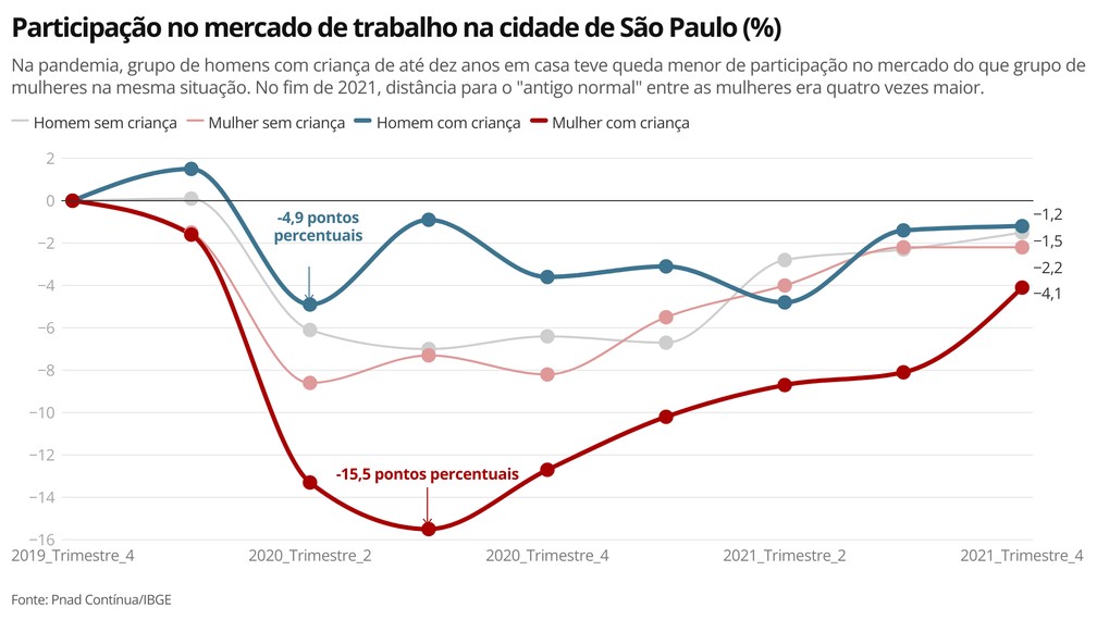 As habilidades mais valorizadas no mercado de trabalho de SP em 2026