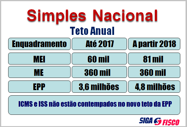 limite faturamento simples nacional 2026