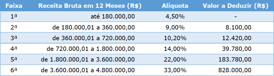 desenquadramento simples nacional por faturamento