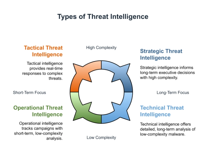 Threat intelligence corporativa