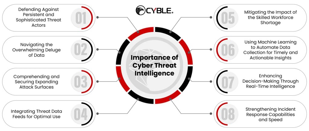 Guia Completo: Como Implementar Threat Intelligence na Sua Empresa