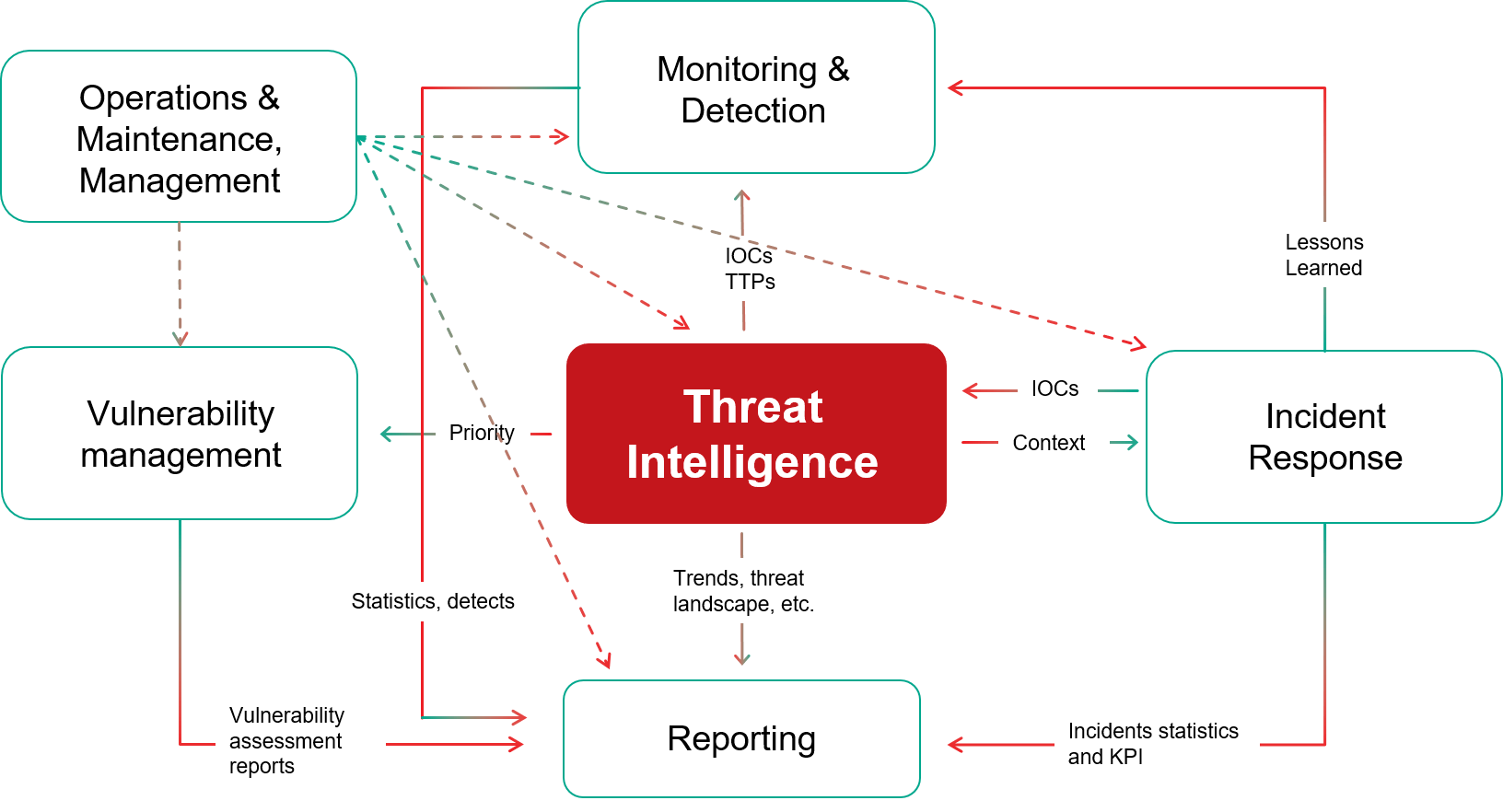 Threat intelligence corporativa