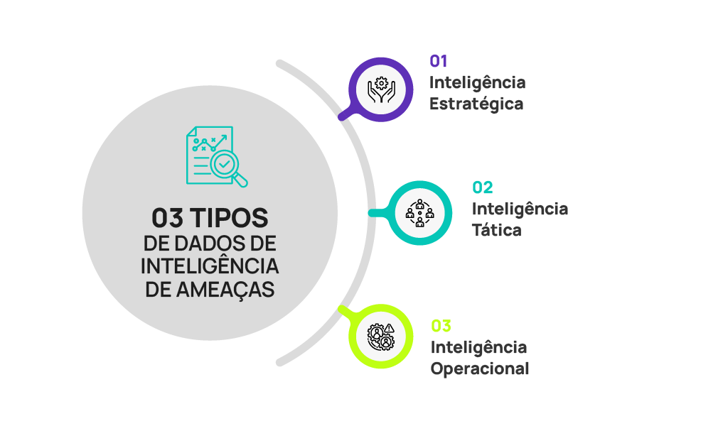 Redução de Custos com CTI: Evite Prejuízos de Milhões com Violações de Dados
