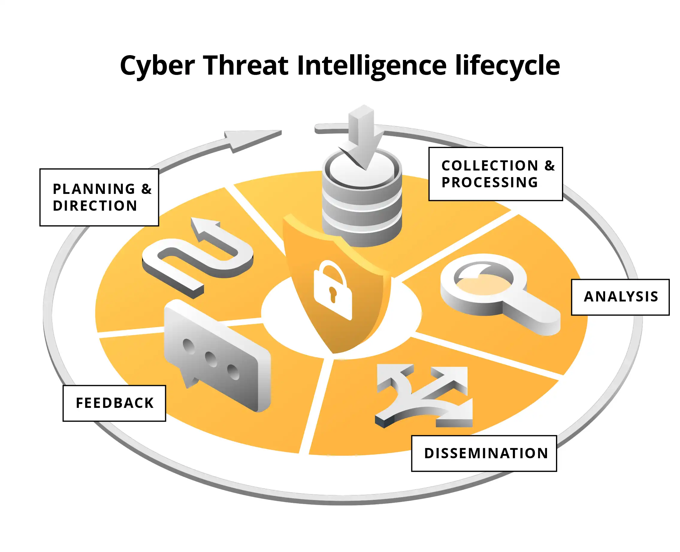 Threat intelligence corporativa