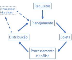 Os 4 Tipos de Threat Intelligence e Como Cada Um Protege Seu Negócio