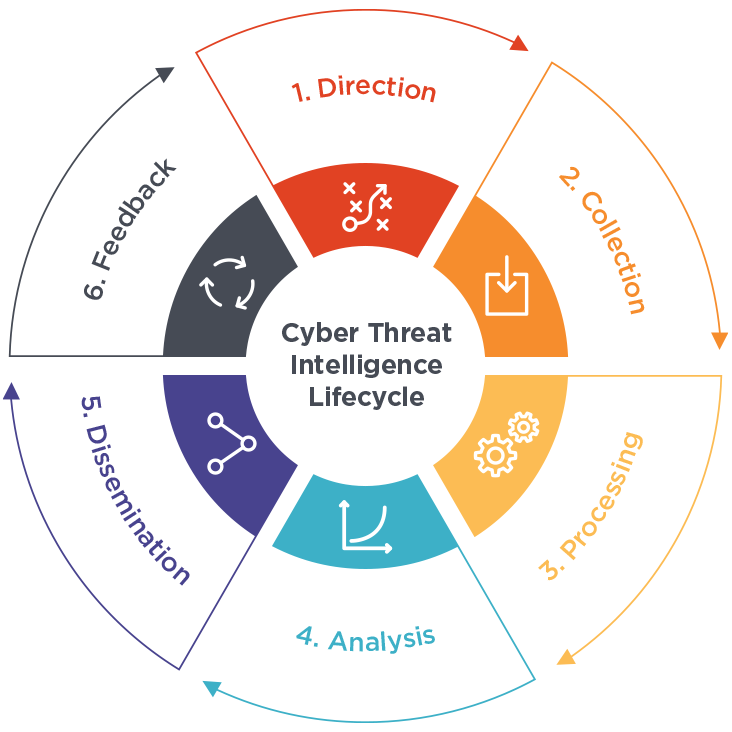 Threat intelligence corporativa