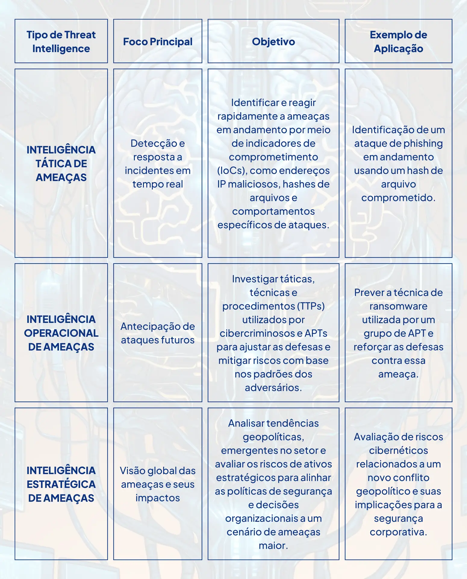 Entenda o Ciclo de Vida da CTI e Maximize Sua Segurança