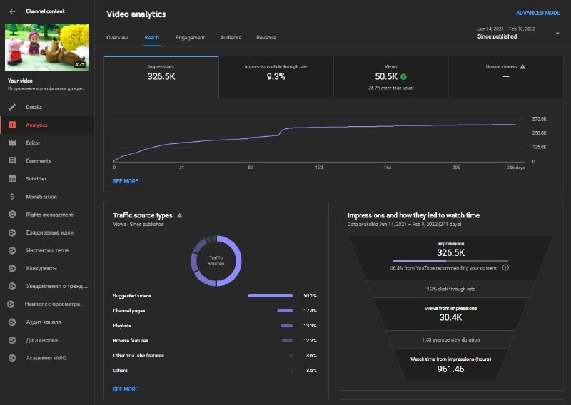 Como fazer Teste A/B de títulos no YouTube Studio