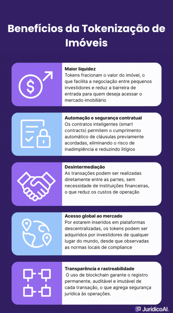 tokenização de imóveis
