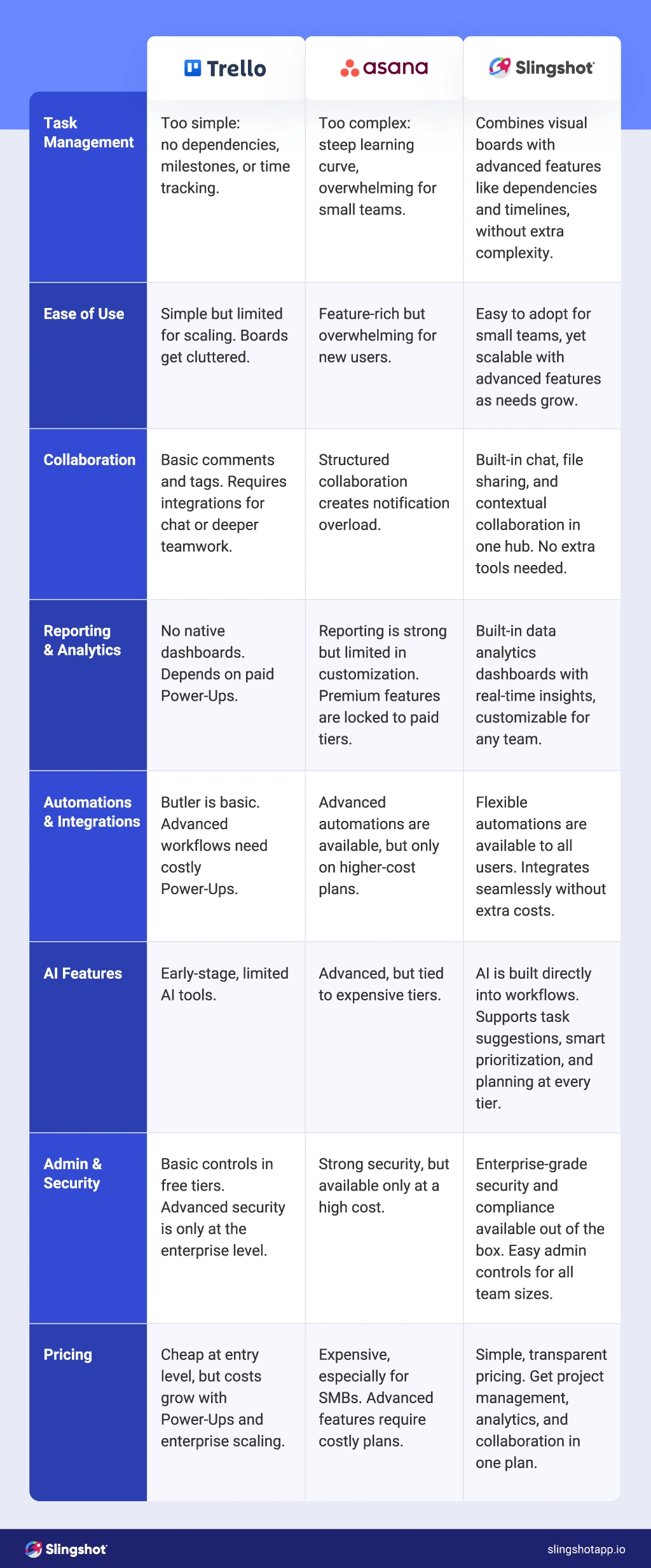 Trello e Asana: qual a melhor para sua equipe ágil?