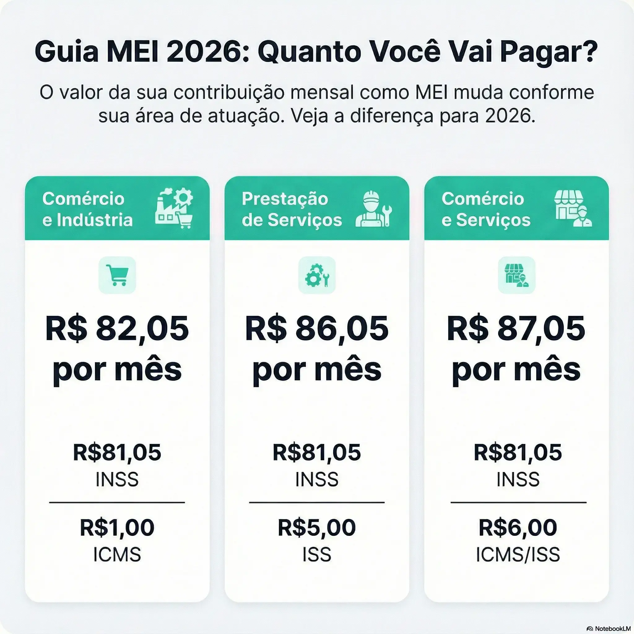 limite de faturamento MEI 2026
