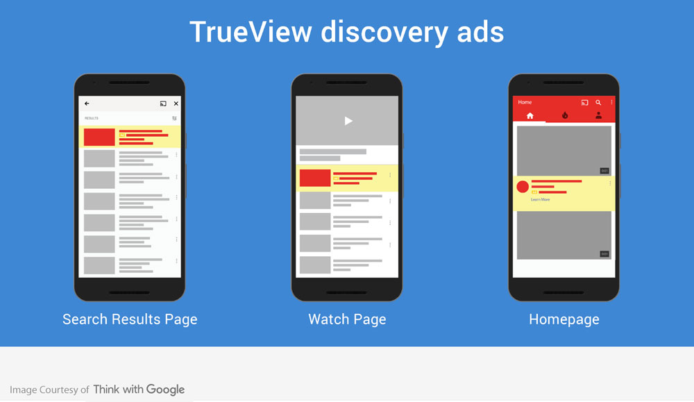 Guia Completo: Como Configurar Sua Primeira Campanha TrueView no Google Ads
