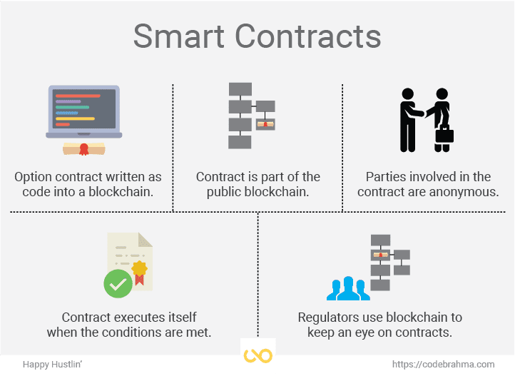 A validade jurídica dos smart contracts no Brasil: O que você precisa saber