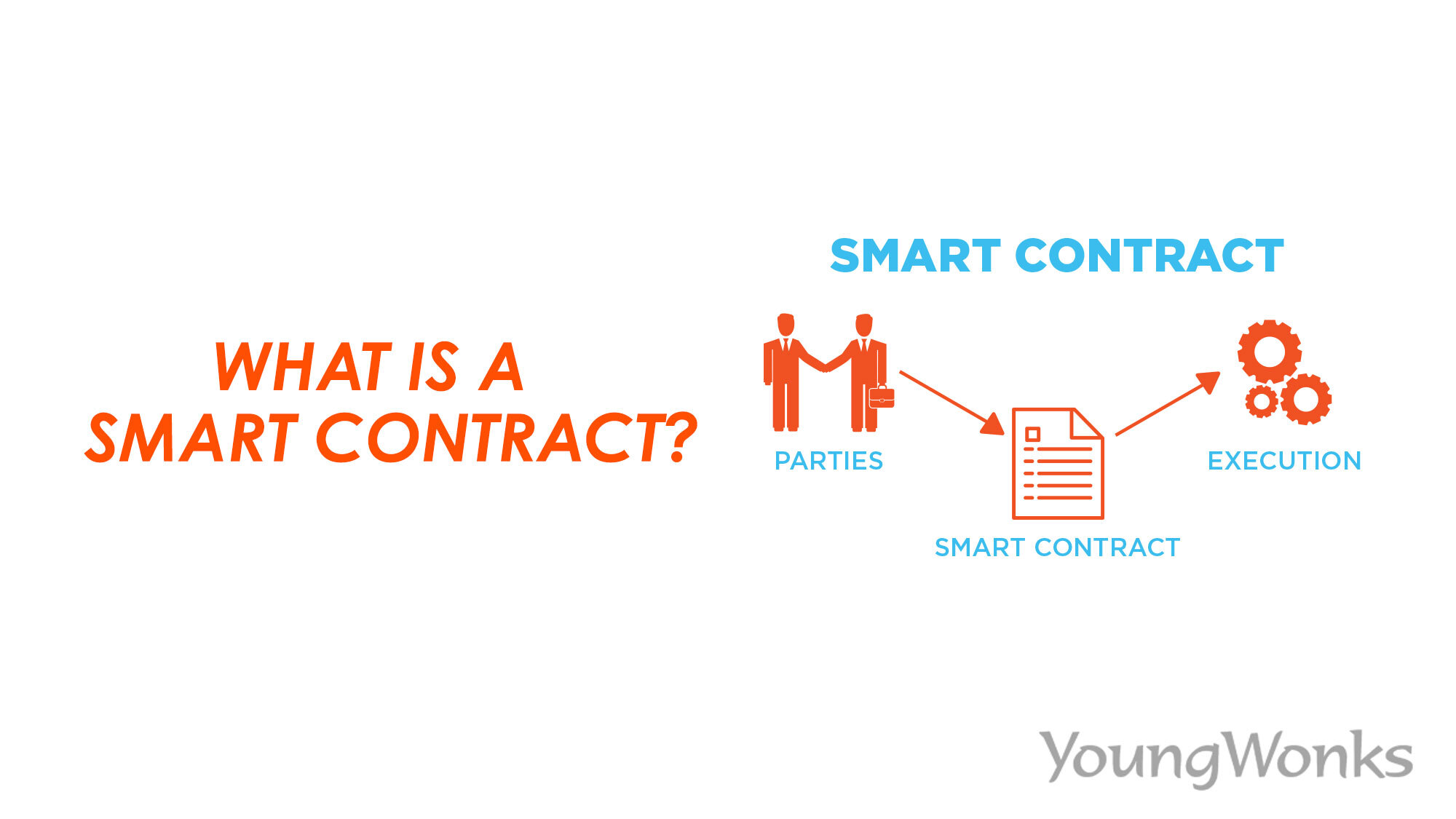 A validade jurídica dos smart contracts no Brasil: O que você precisa saber