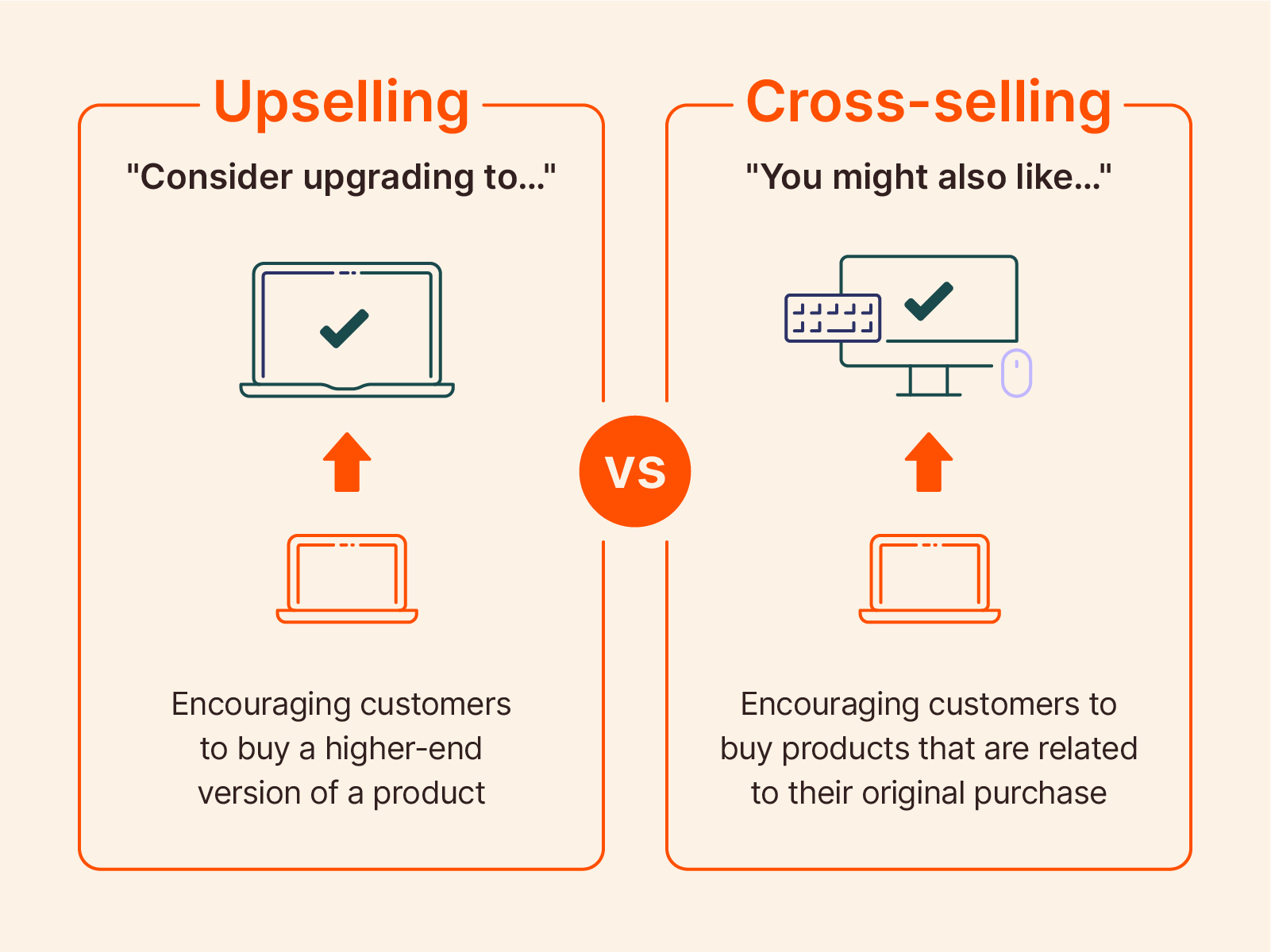 Guia Completo de Upselling: Aumente o Valor por Cliente