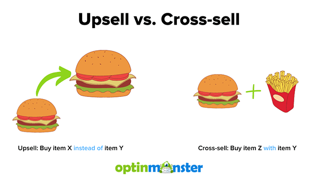 Como Identificar Oportunidades de Upsell e Cross-sell no Seu Negócio