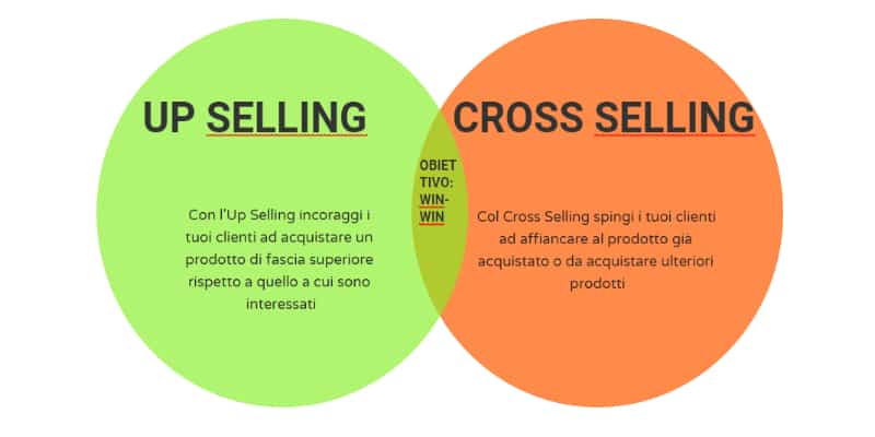 upselling e cross-selling
