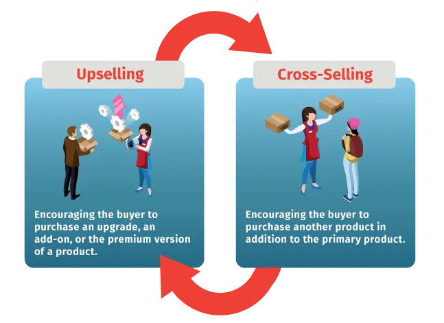 CRM e Upselling: Como a Tecnologia Potencializa Suas Estratégias