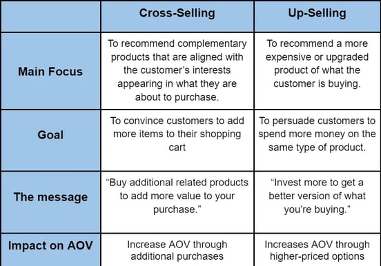 As Melhores Ferramentas de Automação para Upselling e Cross-selling em E-commerce