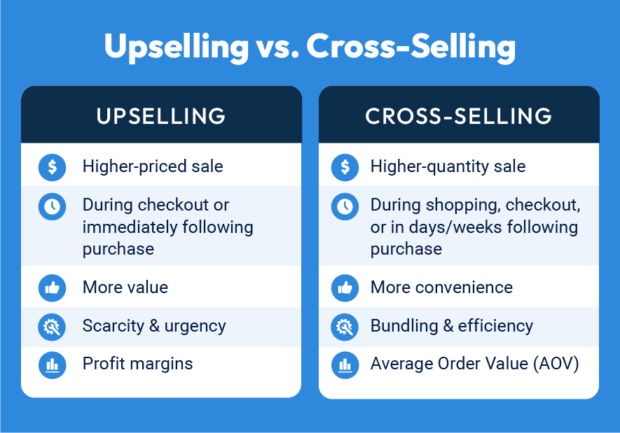 Calculando o ROI de Upselling e Cross-selling: Aumente seu Ticket Médio