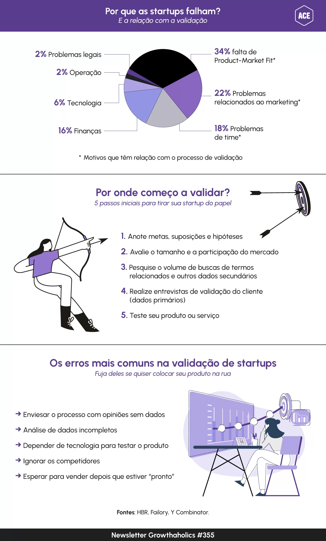 Matriz CSD: Organize Suas Certezas