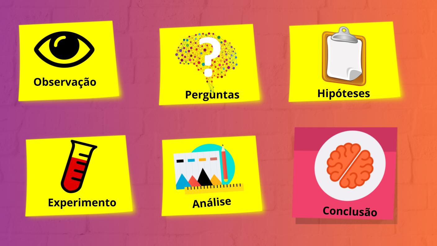 Entrevistas de Validação: Perguntas Essenciais para Descobrir Dores Reais