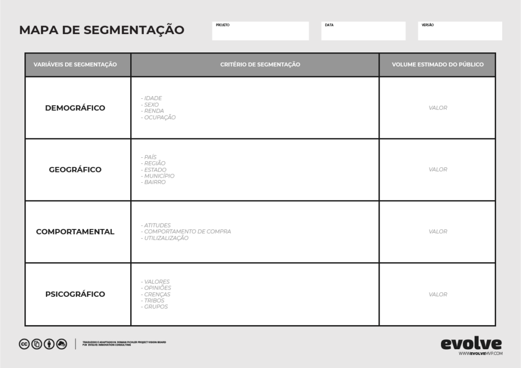Design Thinking: Entenda a Etapa de Imersão e Validação