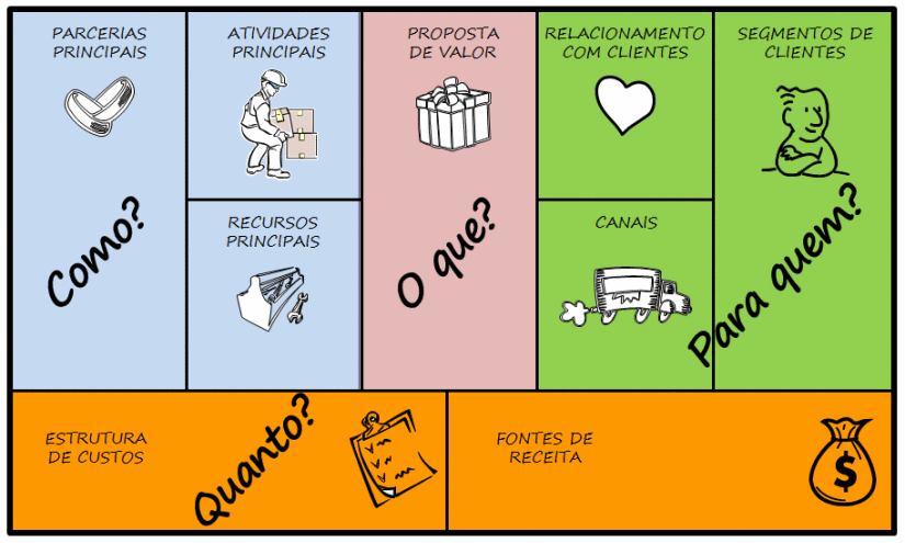 Guia Completo: Como Criar uma Persona para o Seu Negócio