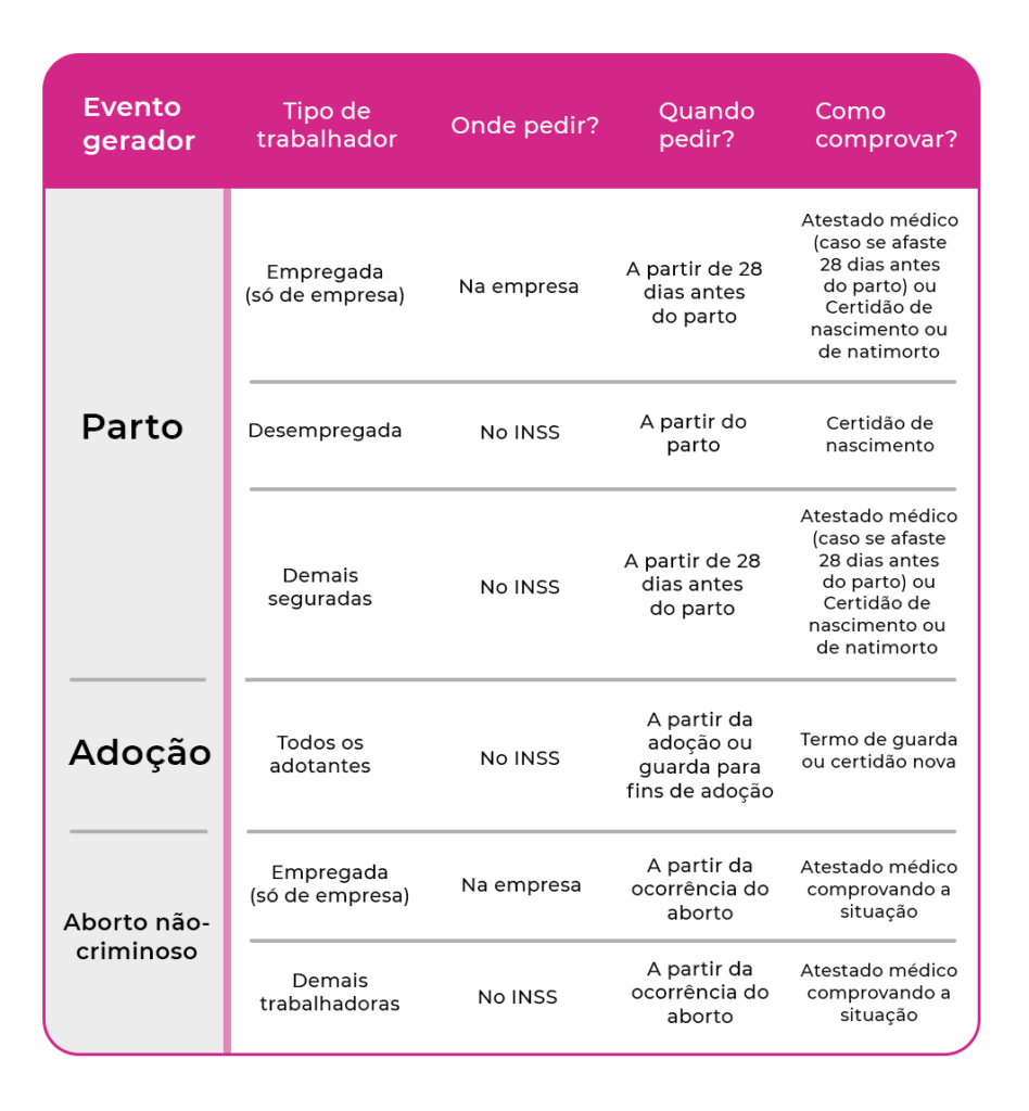 lista de direitos auxilio maternidade mei