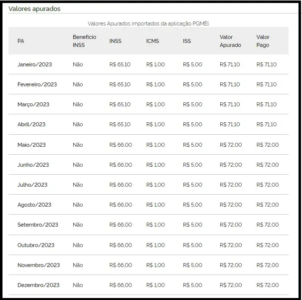 como aumentar faturamento mei