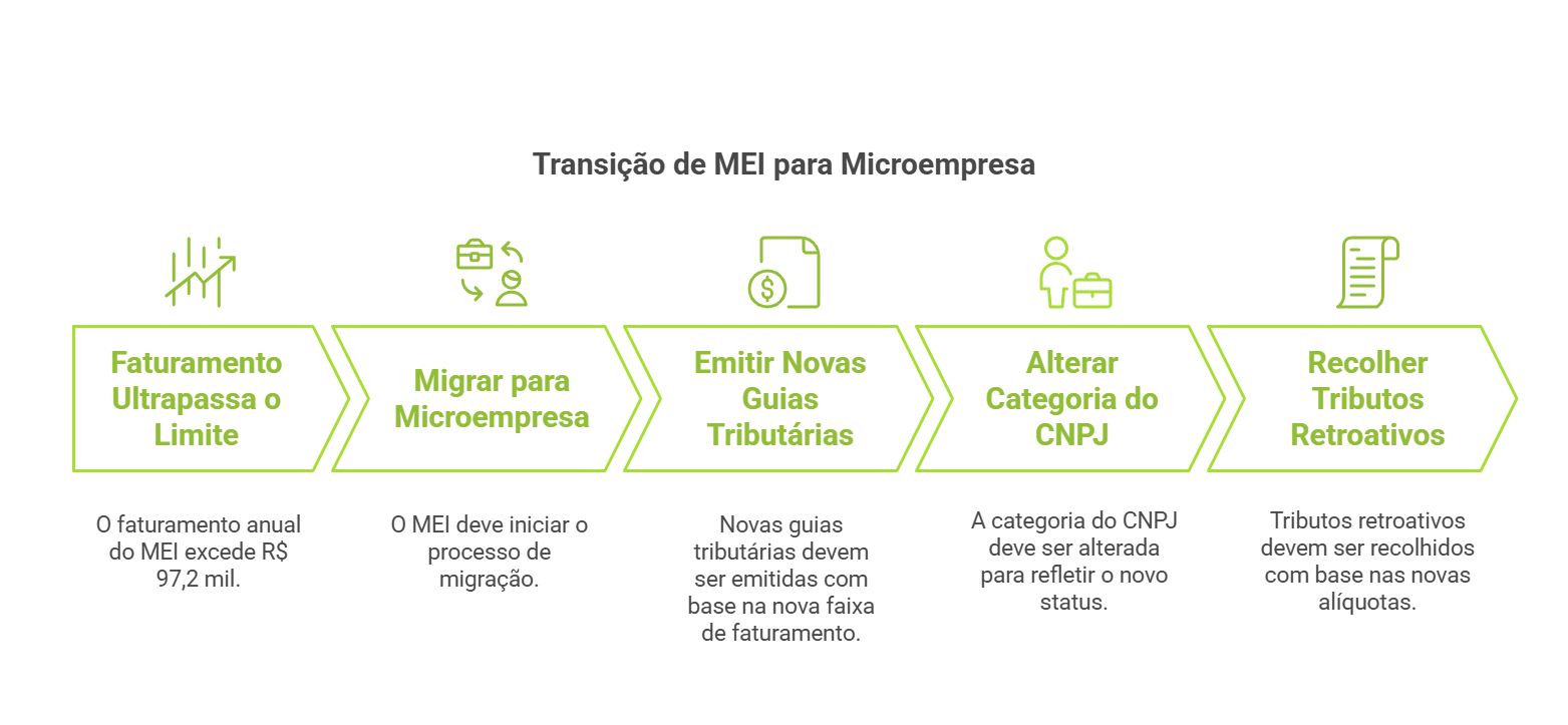 lista de atividades permitidas para mei com faturamento anual