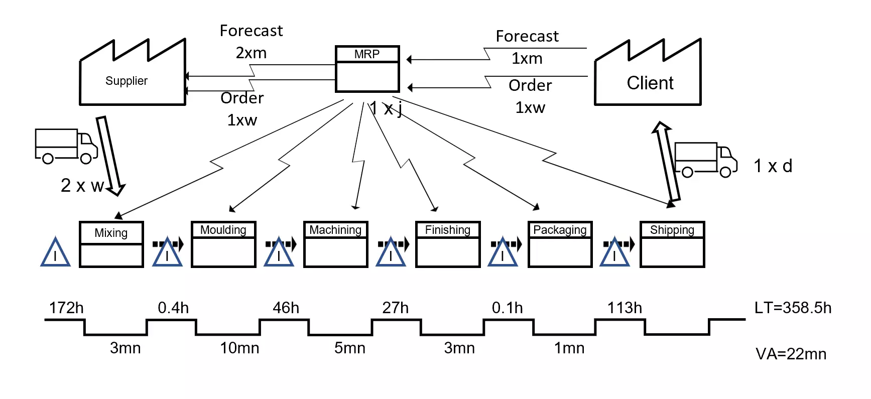 Como Calcular e Otimizar o Lead Time em Seus Processos
